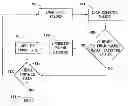 Fig. 01 - Method for complying with employment eligibility verification requirements