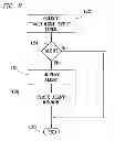Fig. 06 - Method for complying with employment eligibility verification requirements