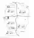 Fig. 02 - Mobilized laundry service system
