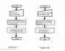 Fig. 09 - Mobilized laundry service system