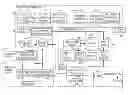 Fig. 01 - Method and system balancing net savings, resources and claims into retirement