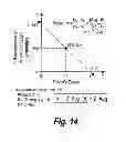 Fig. 11 - Telenostics point of performance driver performance index
