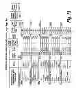 Fig. 12 - Telenostics point of performance driver performance index