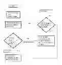 Fig. 01 - System, method and computer program product for classification of social streams