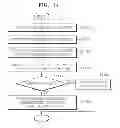 Fig. 16 - Schedule management method, schedule management server, and mobile terminal using the method
