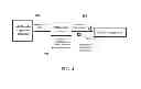 Fig. 04 - Using physical sensory input to determine human response to multimedia content displayed on a mobile device
