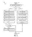 Fig. 04 - Efficiently storing and retrieving data and metadata