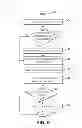Fig. 07 - Efficiently storing and retrieving data and metadata