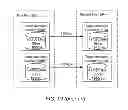 Fig. 20 - Datacenter workflow automation scenarios using virtual databases