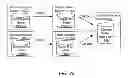 Fig. 23 - Datacenter workflow automation scenarios using virtual databases
