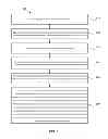 Fig. 06 - Data backup prioritization