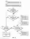 Fig. 12 - SYSTEMS AND METHODS FOR VISUAL CATEGORIZATION OF MULTIMEDIA DATA