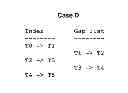 Fig. 01 - Gap detection in a temporally unique index in a relational database