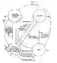 Fig. 01 - Concierge Service System and Method