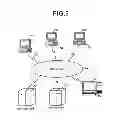 Fig. 03 - Document information management system