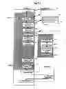 Fig. 13 - Document information management system