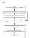 Fig. 07 - Constructing multidimensional histograms for complex spatial geometry objects