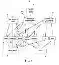 Fig. 03 - Traversing data utilizing data relationships