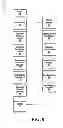Fig. 07 - Traversing data utilizing data relationships