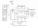 Fig. 01 - Hardware implementation of the aggregation/group by operation: filter method
