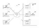 Fig. 01 - Custom object-in-memory format in data grid network appliance