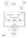Fig. 06 - Topic and time based media affinity estimation