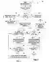 Fig. 10 - Custom object-in-memory format in data grid network appliance