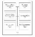 Fig. 01 - Test automation tool for domain registration systems
