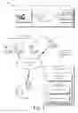 Fig. 02 - Smart user-centric information aggregation