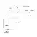Fig. 08 - System and method for creating, managing, and reusing schema type definitions in services oriented architecture services, grouped in the form of libraries