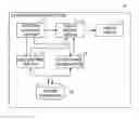 Fig. 01 - Graphical interface device, graphical interface method and medium