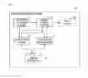 Fig. 02 - Graphical interface device, graphical interface method and medium