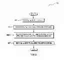 Fig. 05 - HTTP performance enhancement based on delta transfer