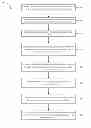 Fig. 06 - Managing power consumption in mobile devices