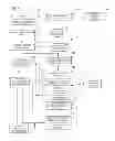 Fig. 03 - Online fashion community system and method