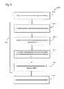 Fig. 10 - Online fashion community system and method