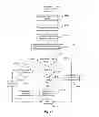 Fig. 50 - Systems and methods for providing social media with an intelligent television