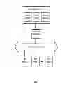 Fig. 02 - Searching data in a social network to provide an answer to an information request