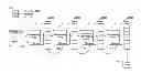 Fig. 01 - Ordered processing of groups of messages