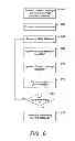 Fig. 10 - Ordered processing of groups of messages