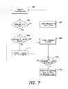 Fig. 11 - Ordered processing of groups of messages