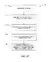 Fig. 18 - Document object model API for MIME