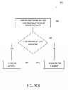 Fig. 09 - Systems and methods for event-based profile building