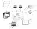 Fig. 01 - Custom error page enabled via networked computing service