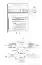 Fig. 04 - System and method for provisioning user access to web site components in a portal framework