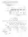Fig. 05 - System and method for provisioning user access to web site components in a portal framework