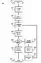 Fig. 01 - Auto management of a virtual device context enabled network infrastructure