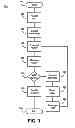 Fig. 04 - Auto management of a virtual device context enabled network infrastructure