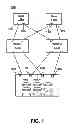 Fig. 02 - Management of a virtual machine in a storage area network environment
