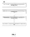 Fig. 04 - Management of a virtual machine in a storage area network environment